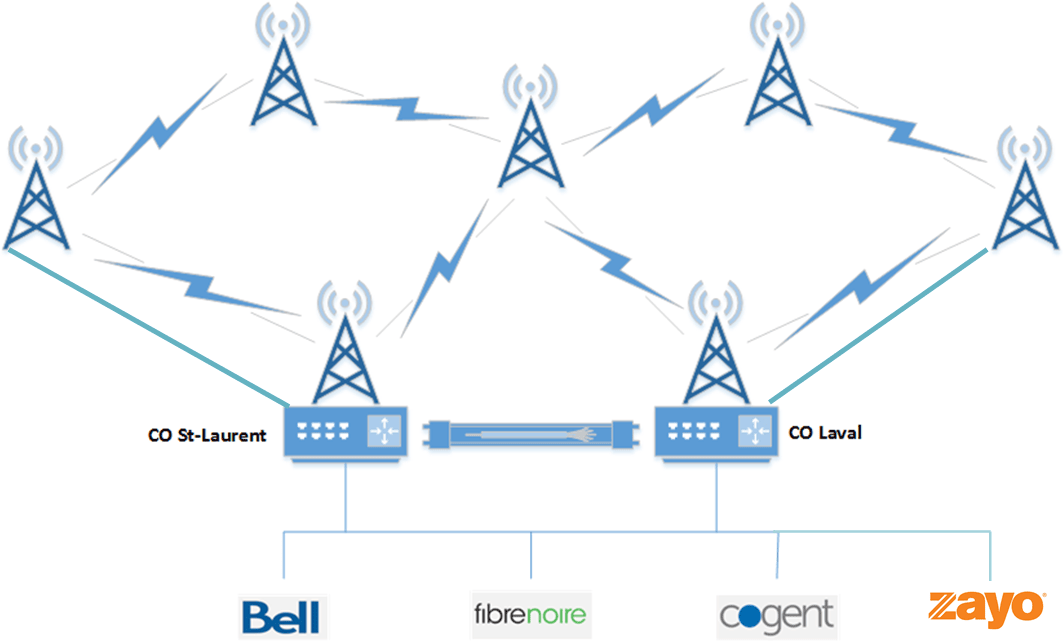 Plan of Lognet Air Fibre™ network